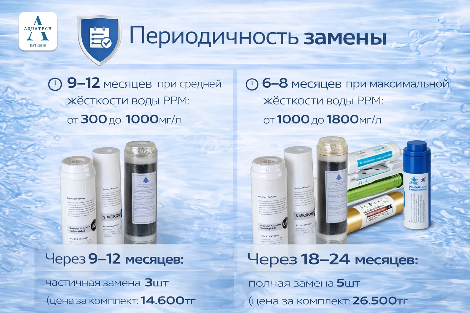 Периодичность замены